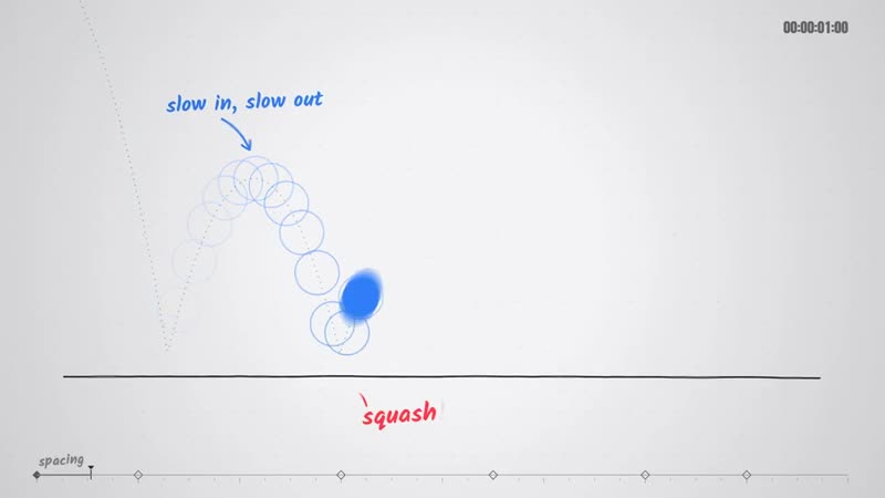 I make things move: animation principles